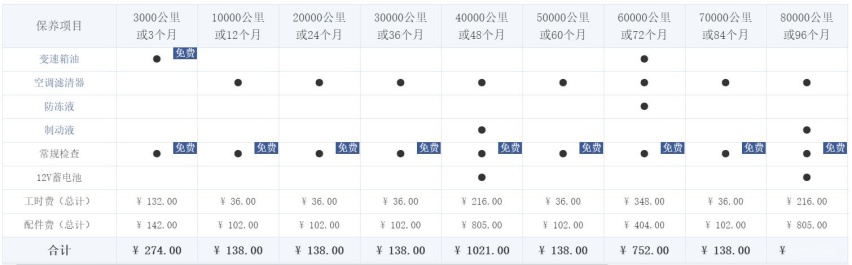 特斯拉model3一年的用车成本要多少钱?算完后吓一跳!