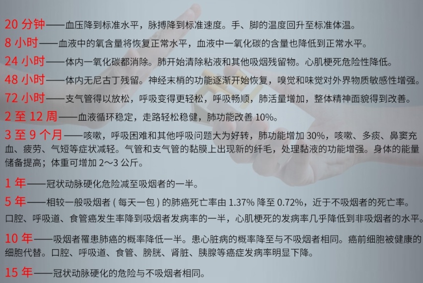 少抽几包烟吧！10年抽掉一台卡罗拉，20年抽掉一台BBA