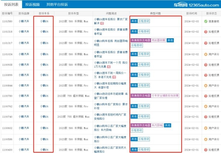 小鹏G6官降2万元，为了销量拼了，但老用户无法接受而投诉
