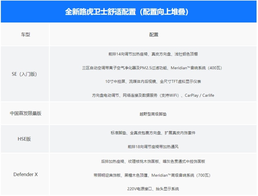 全新路虎卫士即将引进国内发售 搭载2.0T/3.0