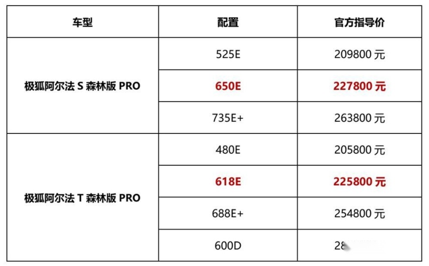 至高可享近6万王炸福利 极狐阿尔法S/T森林版PRO焕新升级