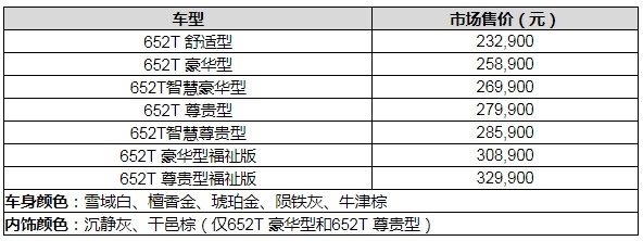 新增内饰配色 别克GL8陆上公务舱23.29万起售