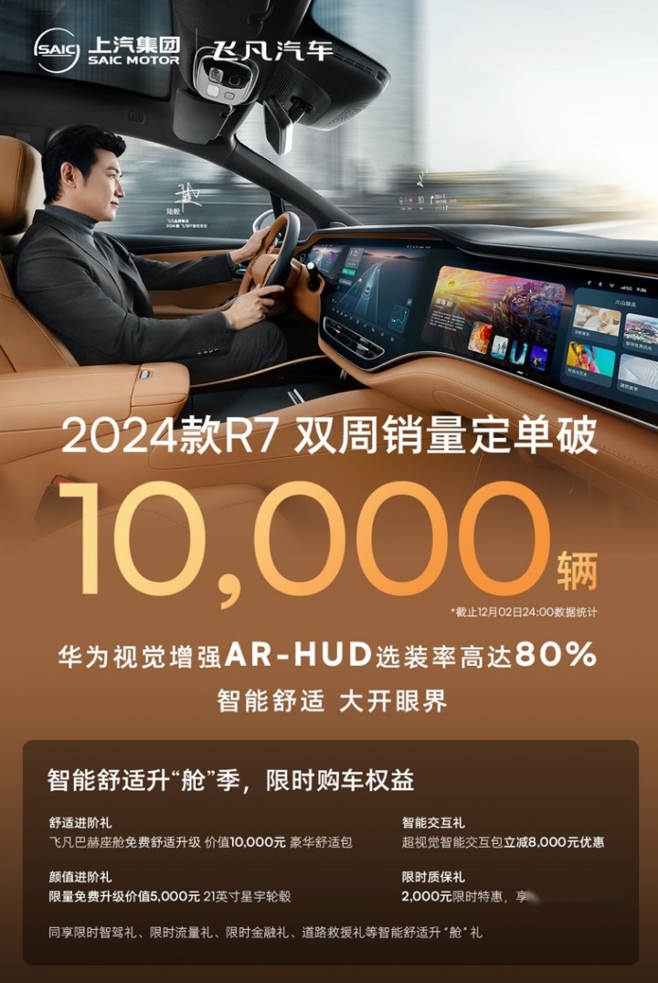 飞凡R7上市仅两周 大定订单破万 飞凡汽车支棱起来了！