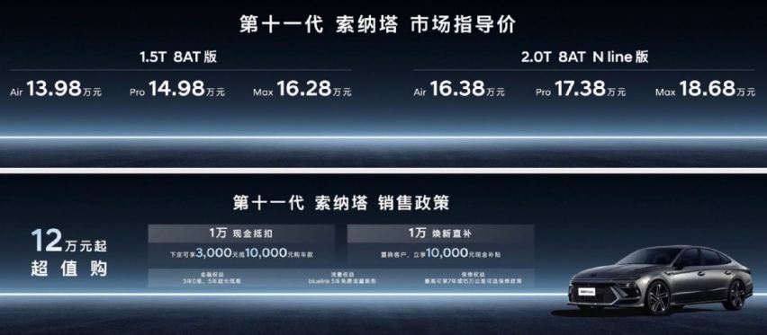 向价格战发起冲击 全新现代索纳塔13.98万起售