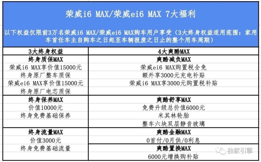 10.68-15.38万元 荣威i6 MAX究竟好在哪？
