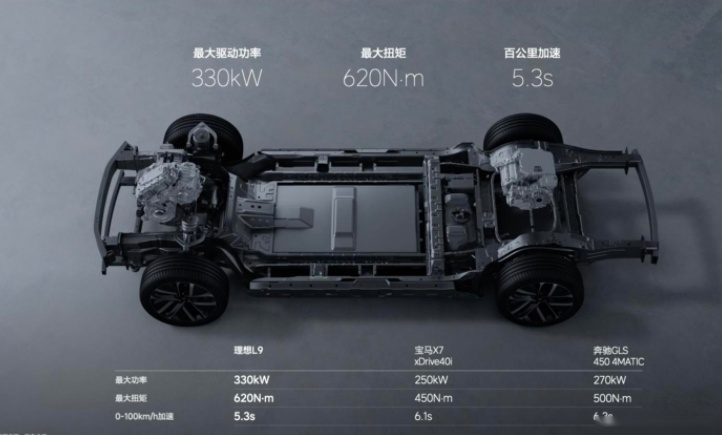 这款全新大型SUV采用前后双电机，舒适实用颜值高，售价45.98万！