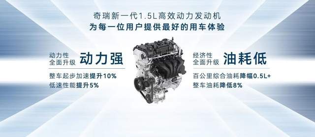 卉眼识车|超越合资领跑自主奇瑞6万级SUV新卷王2023款瑞虎5上市