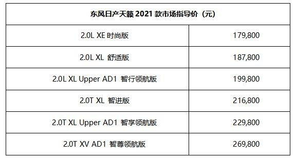 知音号时空穿越之旅 不止于舒适 天籁2021款焕新上市