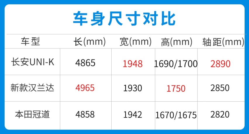 长安UNI-K全系2.0T+8AT 起售价只要15.39万！
