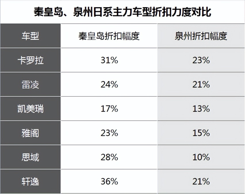 最新轿车降价榜出炉：合资占前10，豪华车BBA降的最狠，第一降50%