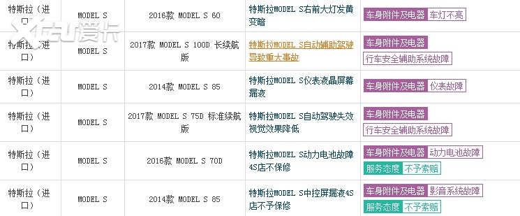 特斯拉（进口）Model S车机频频死机黑屏，液晶屏存在漏液