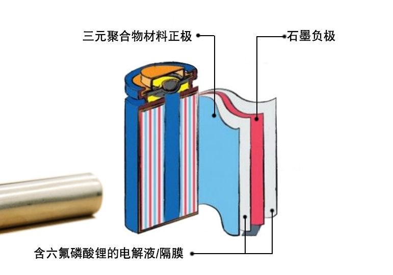 造车新势力又双叒叕自燃！这回轮到威马EX5，真是一个也逃不