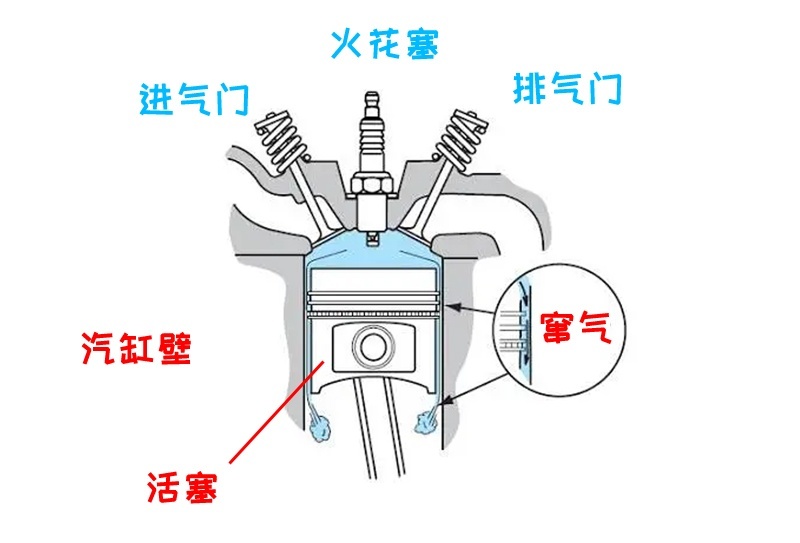 都说涡轮增压车爱烧机油，我偏偏买了增压车，该怎么办？