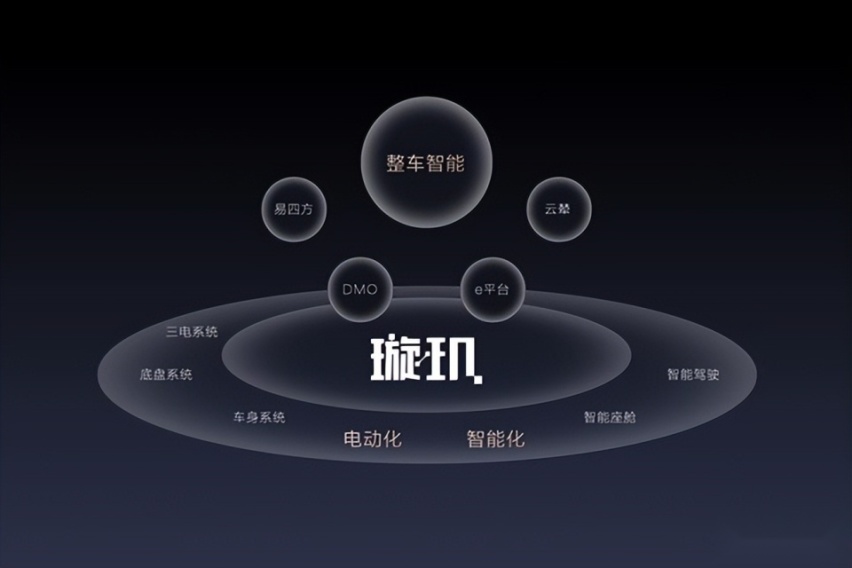 易四方泊车惊艳媒体老炮，比亚迪赢定智能竞备赛！