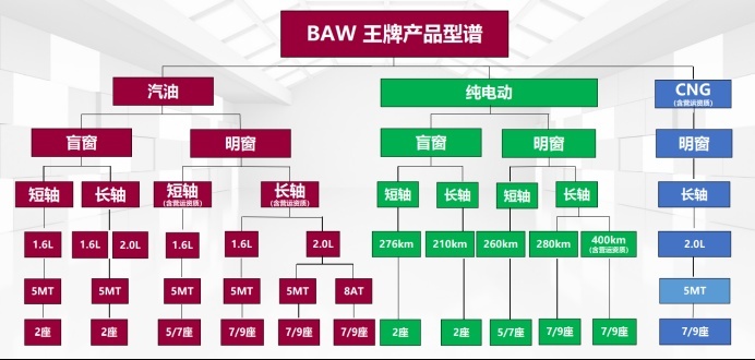 王牌M7，让你在埃尔法面前也有牌面