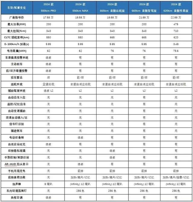 吉利银河E8，能否颠覆纯电轿车市场？