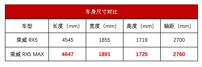 今天，荣威RX5 MAX搞了一场“刷脸”交车仪式