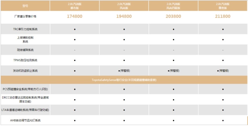 你不看好全新RAV4？可没想到，上市前就卖了18000台！