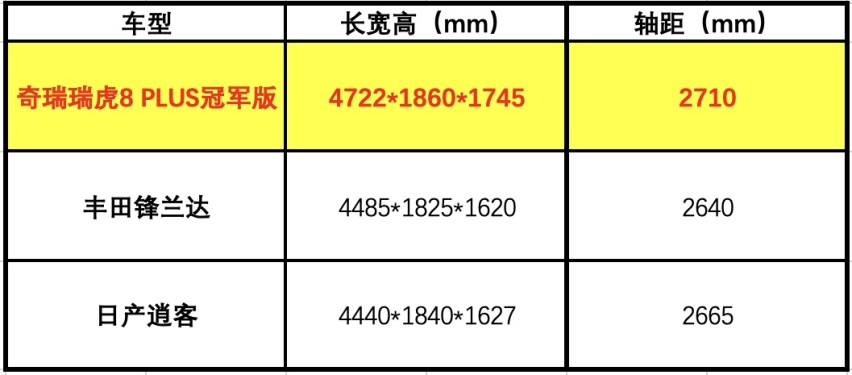 性能胜同级合资，智能化看齐新能源，奇瑞再卷10万级燃油SUV