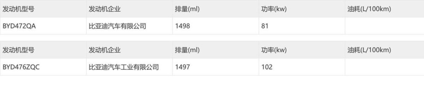 比亚迪驱逐舰07正式申报，中级车定位，两种动力，纯电续航200km