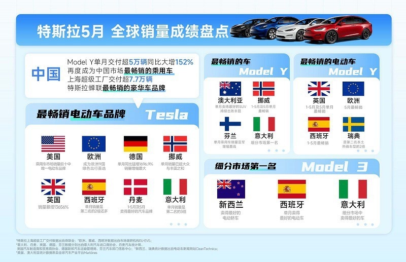 一键预约“贴地飞行” 特斯拉全新Model S/X试驾车郑州上新
