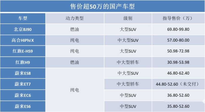 比亚迪终于要推“高端品牌”，叫价50-80万，“迪粉”会考虑吗？