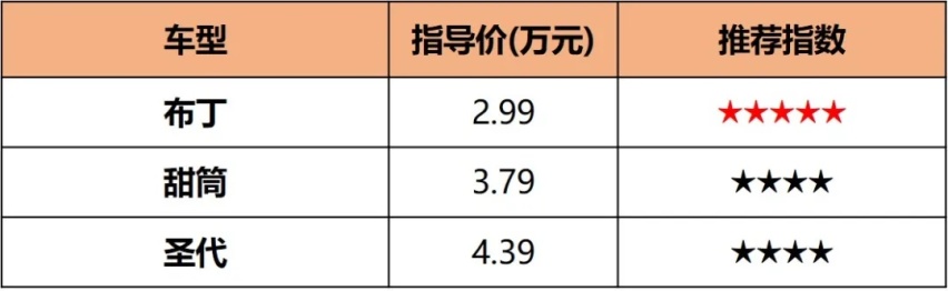 奇瑞QQ冰淇林上市：我摊牌了，就是冲着MINIEV来的