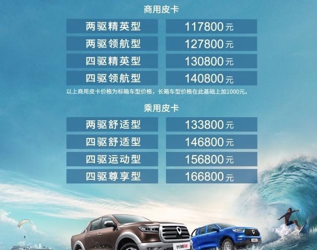 长城皮卡推出国产最大扭矩 柴油8AT车型 售价11.78万起