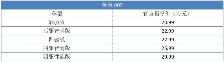 极氪007卖点是什么?5个车型怎么选?一文给你讲清楚