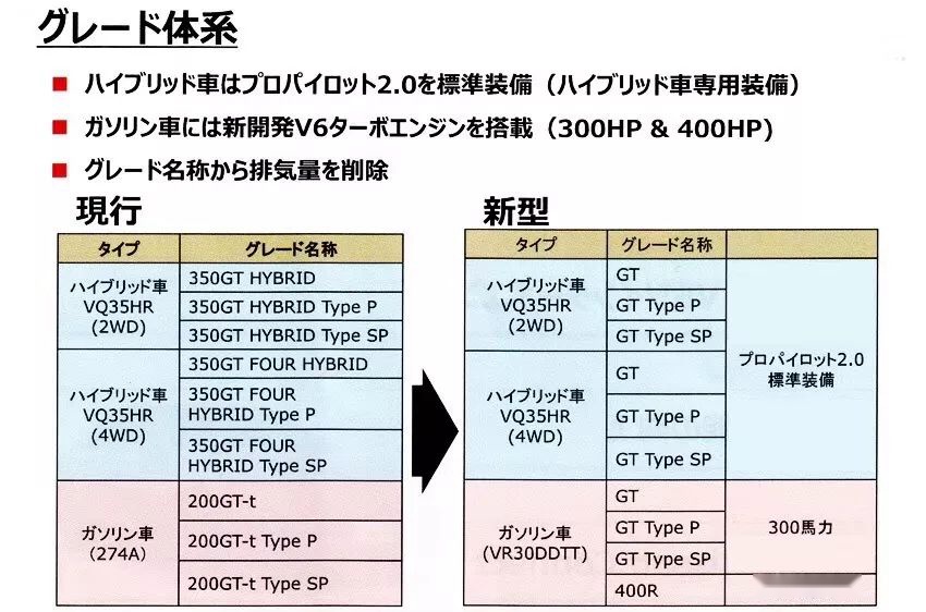 运动激情重燃？莲花和日产的特别奉献！