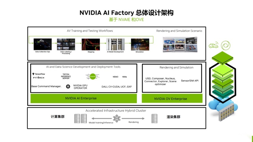 加速向「AI 定义的汽车」的转变与进化 | NVIDIA 自动驾驶汽车技术公开课回顾