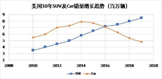 平民价格、豪车体验？第六代福特探险者竞争力如何？