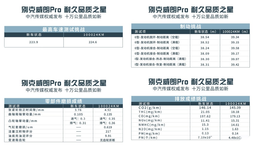 一辆10万级家轿多耐“造”？别克威朗Pro背后的残酷真相大起底