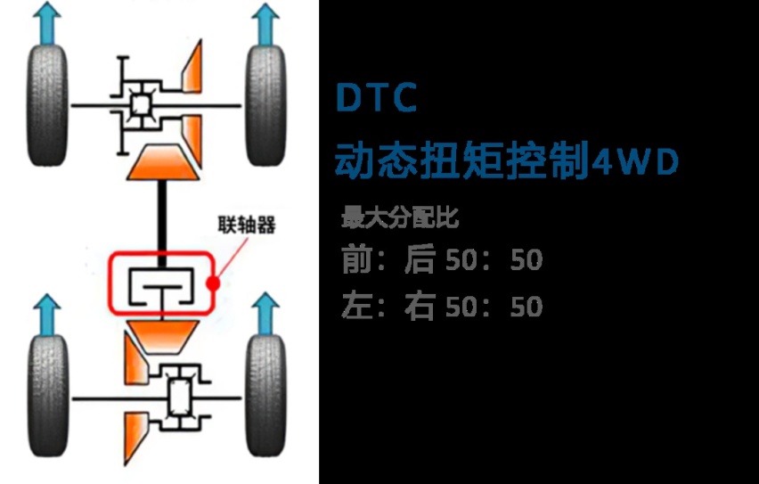 2.0L的丰田威兰达，动力到底怎么样？