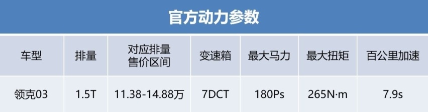 15万级运动轿车对比，编辑亲测后推荐了这五款车