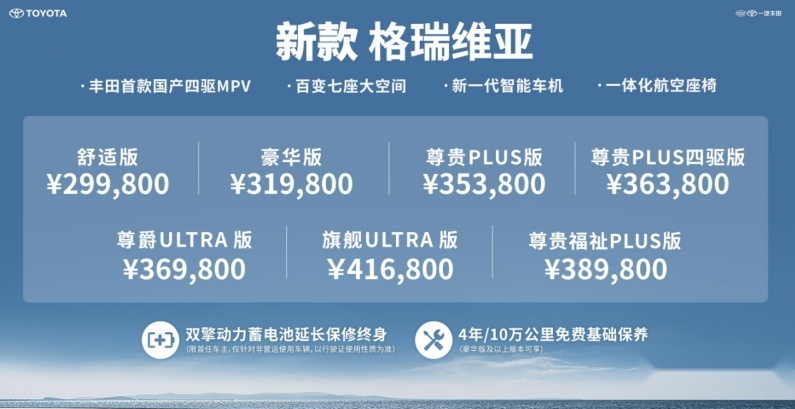 入门价下调1.6万，新款格瑞维亚29.98万起售