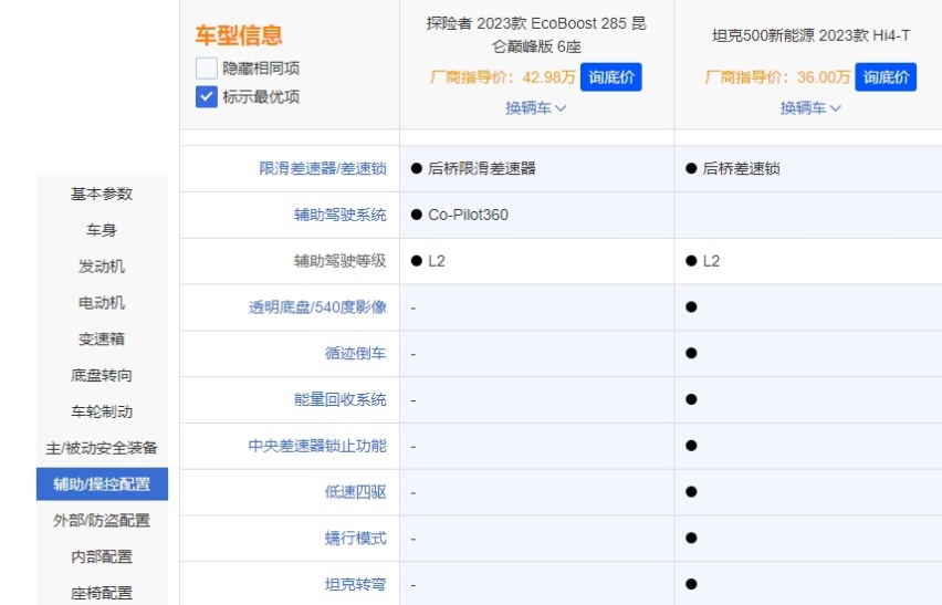 买硬派SUV 选坦克500 Hi4-T还是福特探险者昆仑巅峰版？