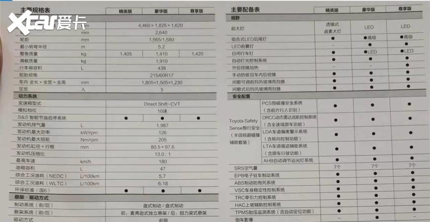 一汽丰田卡半岛app罗拉锐放详细配置曝光安全配置很到位(图1)