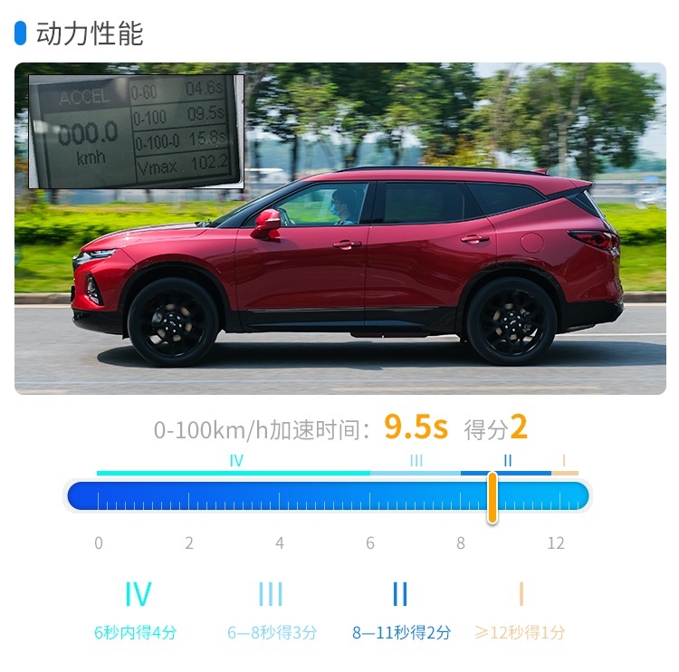 2.0T+9AT，这款刚上市不久的中大型SUV实力如何？