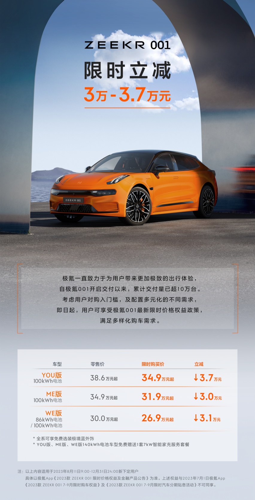 极氪再出新购车政策，极氪001限时立减政策