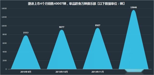 售价8.99万元起的全新一代捷途X90能撩动你的心吗？