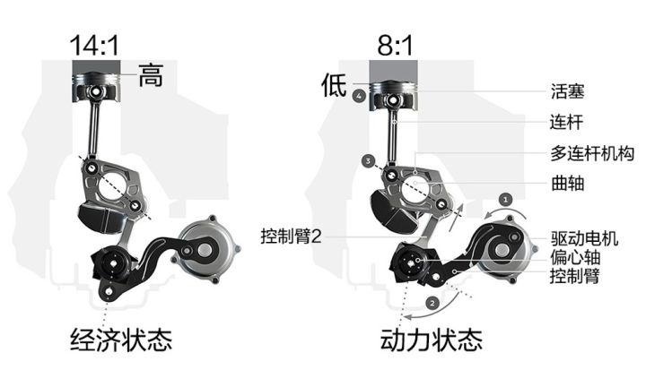 这是一款有灵魂的发动机 | 深挖