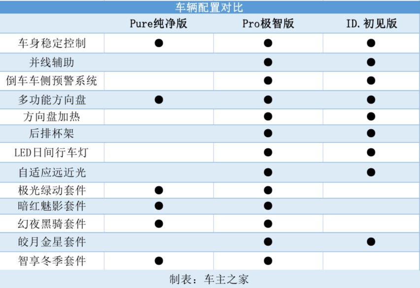 合资品牌低价王-大众ID.3有存活空间吗？