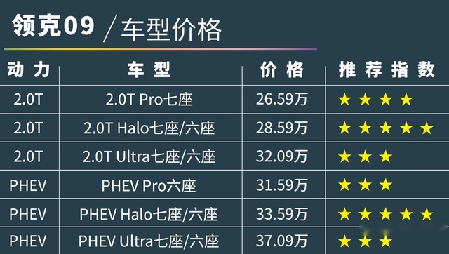 领克09上市，买哪款最超值？