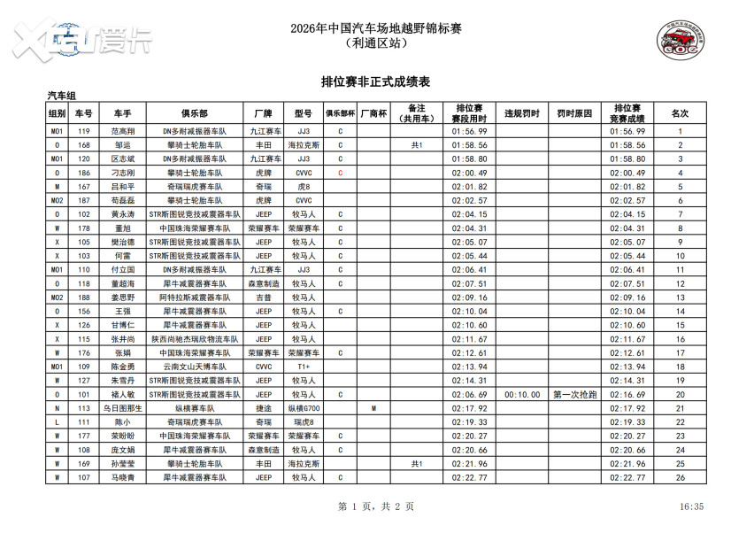 中秋逢盛事 越野聚利通，2026年COC利通区站盛大开幕