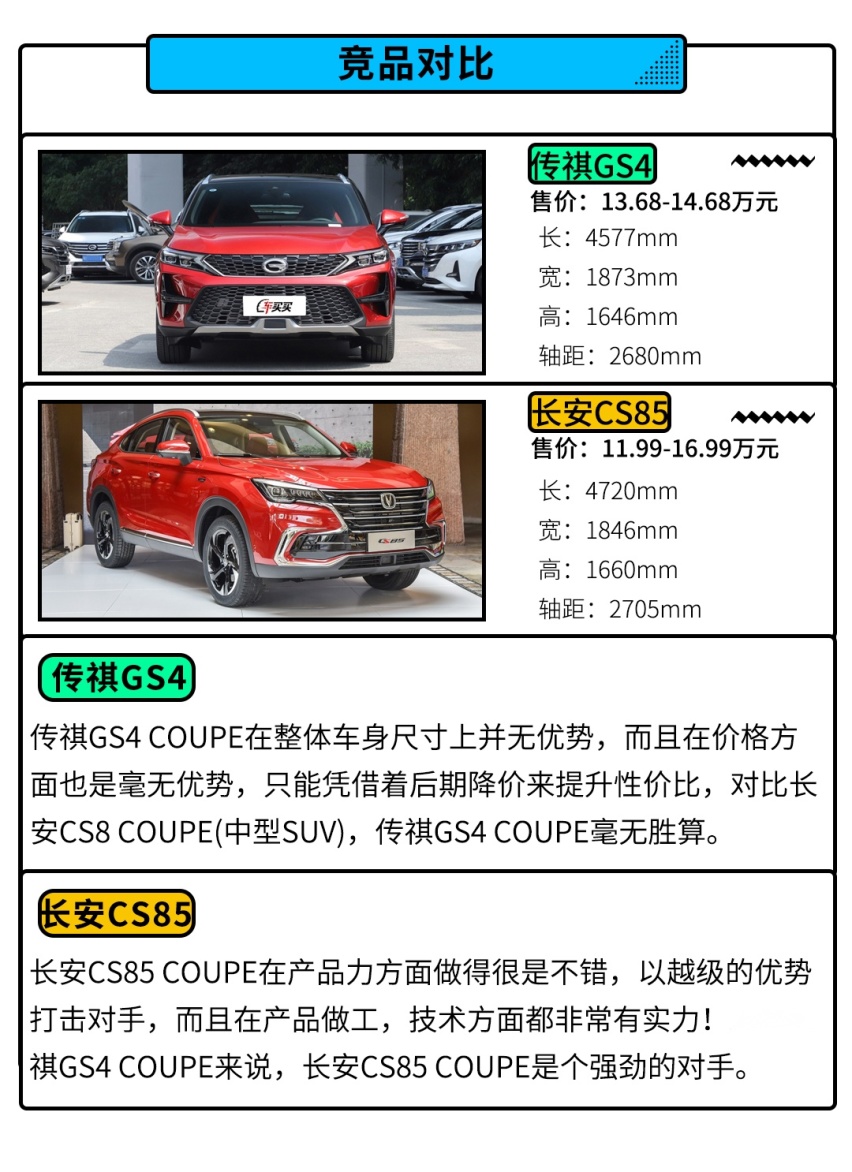 13.68万起，这款硬核国产轿跑SUV，应该这么选！