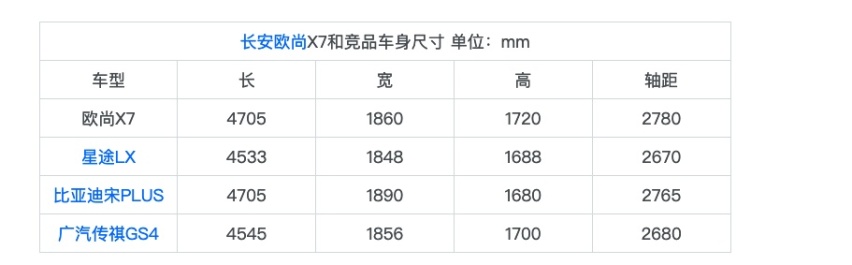 开启汽车人脸智控时代 长安欧尚X7 Geeker版到店实拍