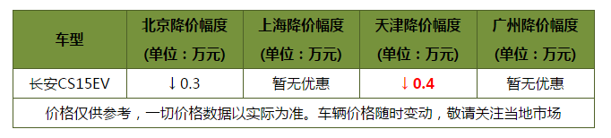 免购置税免摇号,不担心油价！这几款纯电动小型SUV值得考虑！
