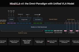 理想汽车发布下一代自动驾驶基础模型MindVLA-o1 向具身智能通用