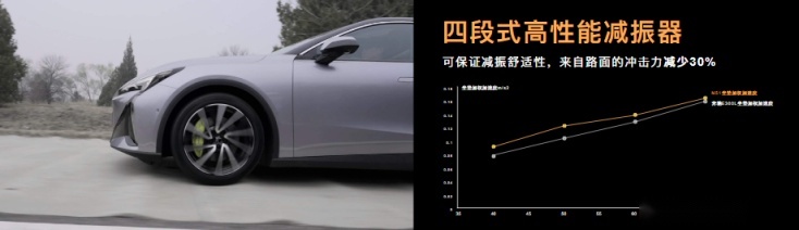 解读极狐阿尔法S5：续航长、充电快，这样的电动车更适合家用